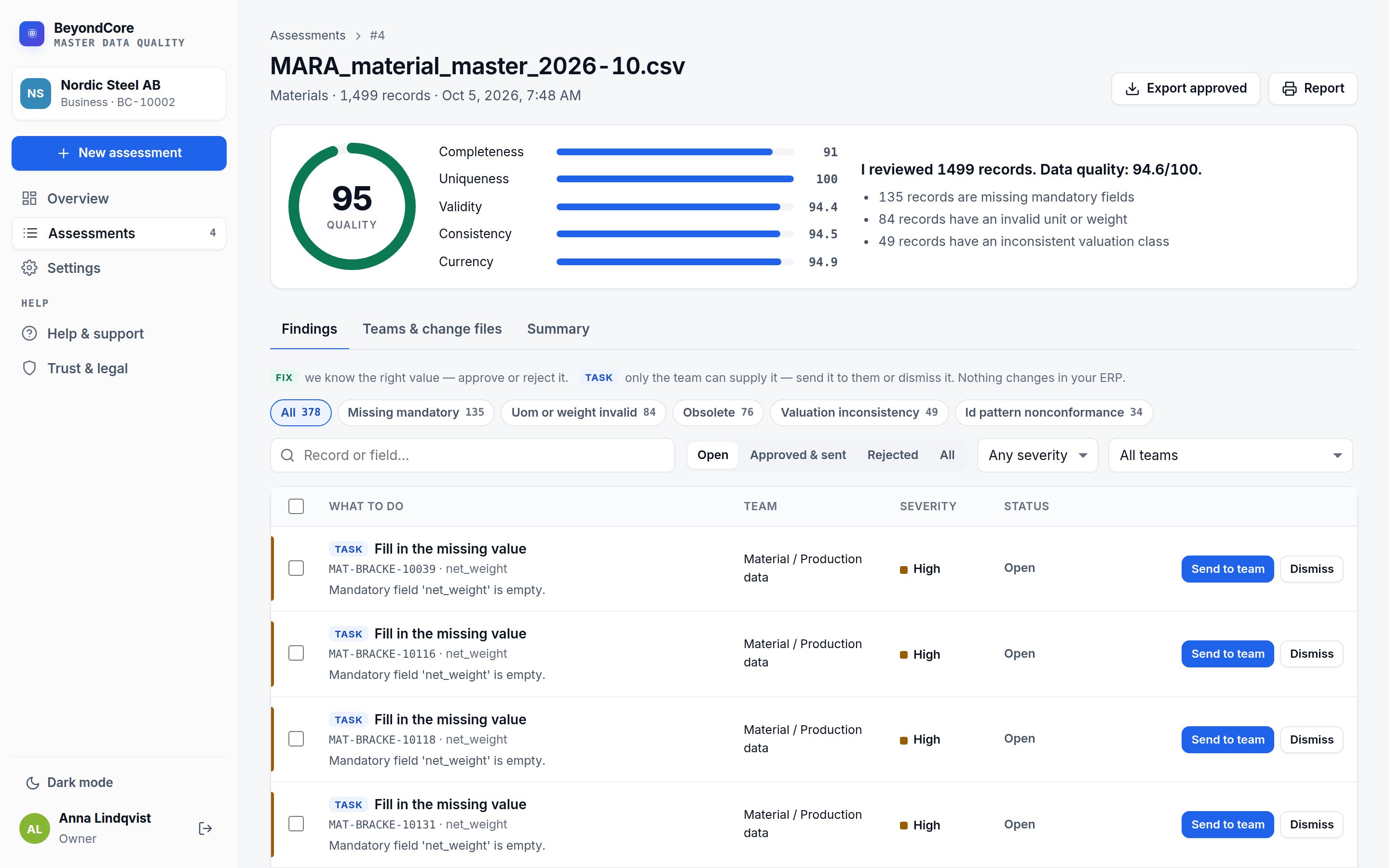 BeyondCore assessment page: a quality score of 95, five dimension bars, and a work list of findings with team, severity and actions