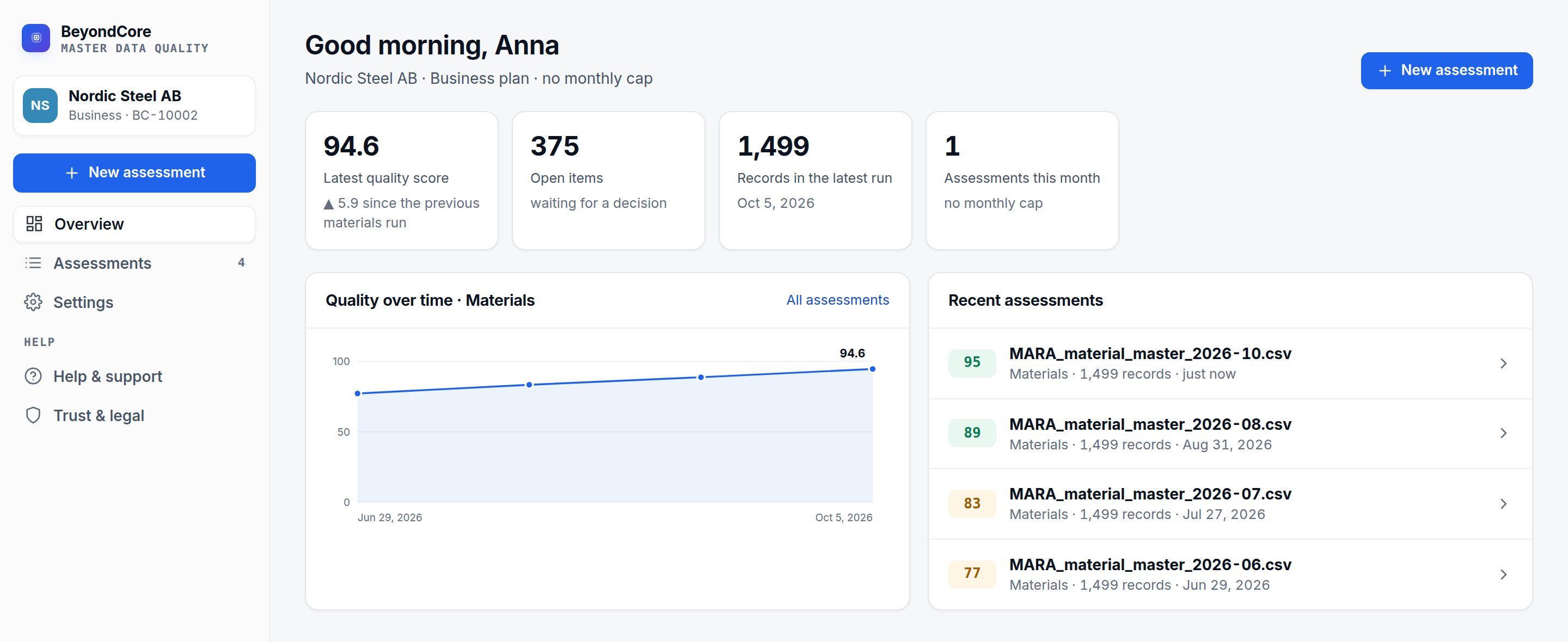 Overview: latest quality score, open items, a rising quality-over-time chart and recent assessments